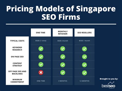 egg singapore seo company|The Egg Company hiring SEO Executive in Singapore, Singapore .